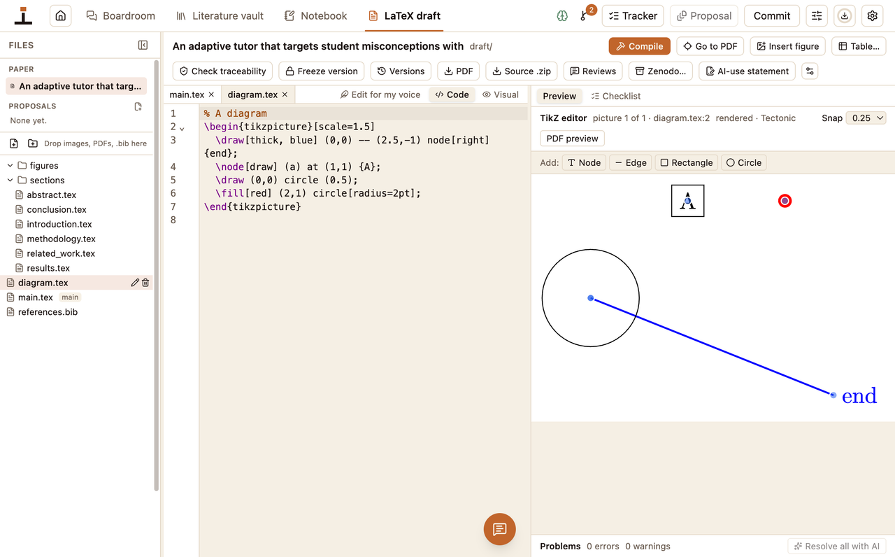 The TikZ editor with source on the left and a rendered diagram with draggable handles on the right.